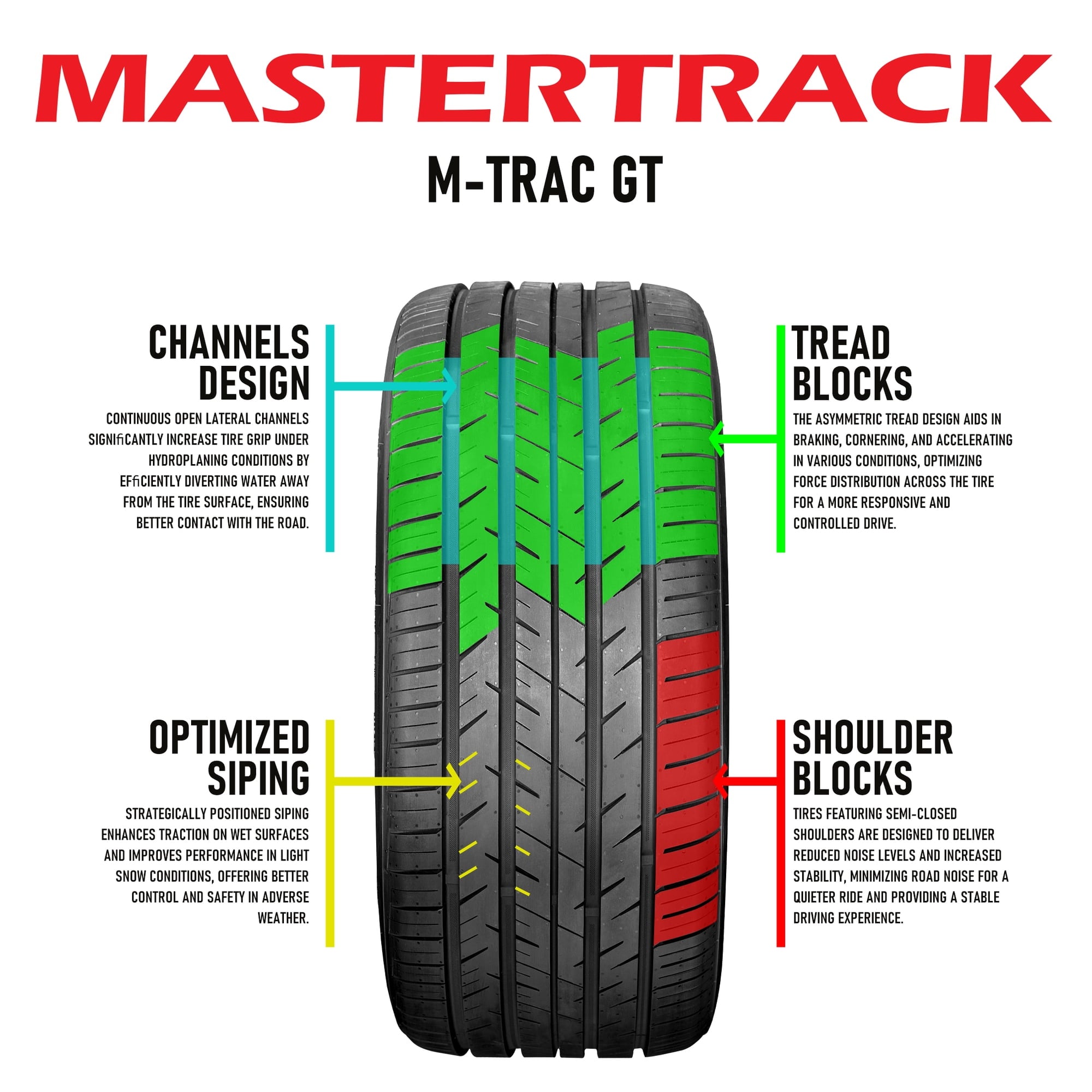 Mastertrack M-TRAC GT Ultra High-Performance 315/35ZR20 110W XL Passenger Tire 315/35/20(Tire Only)