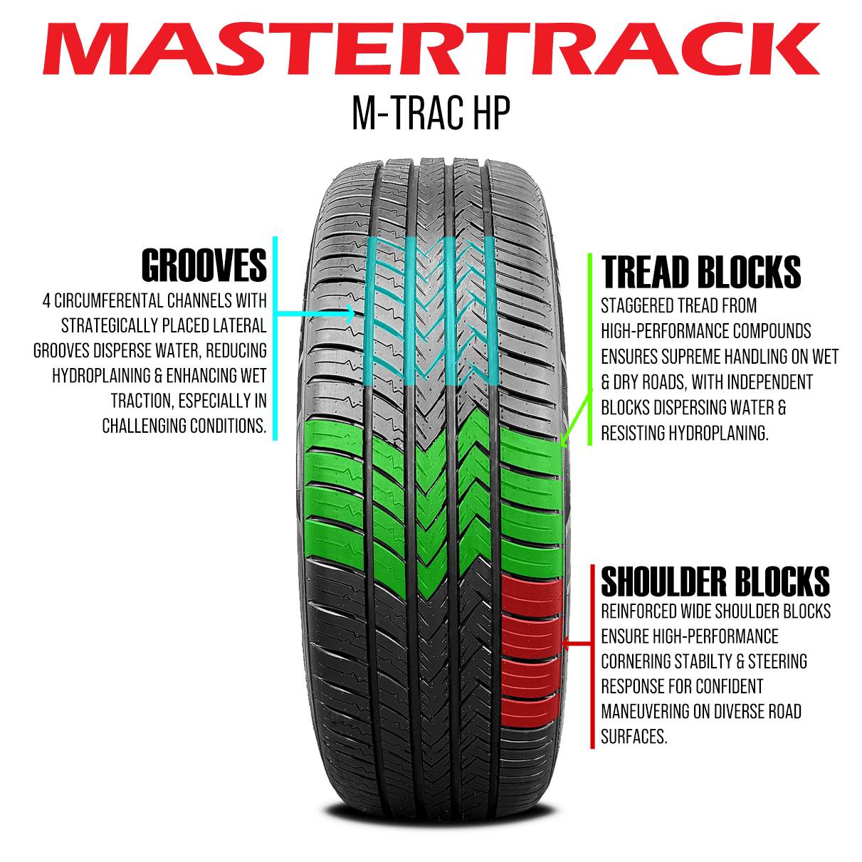 Mastertrack M-TRAC HP High Performance 245/45ZR20 245/45 R20 103Y XL Passenger Tires (No Wheels)