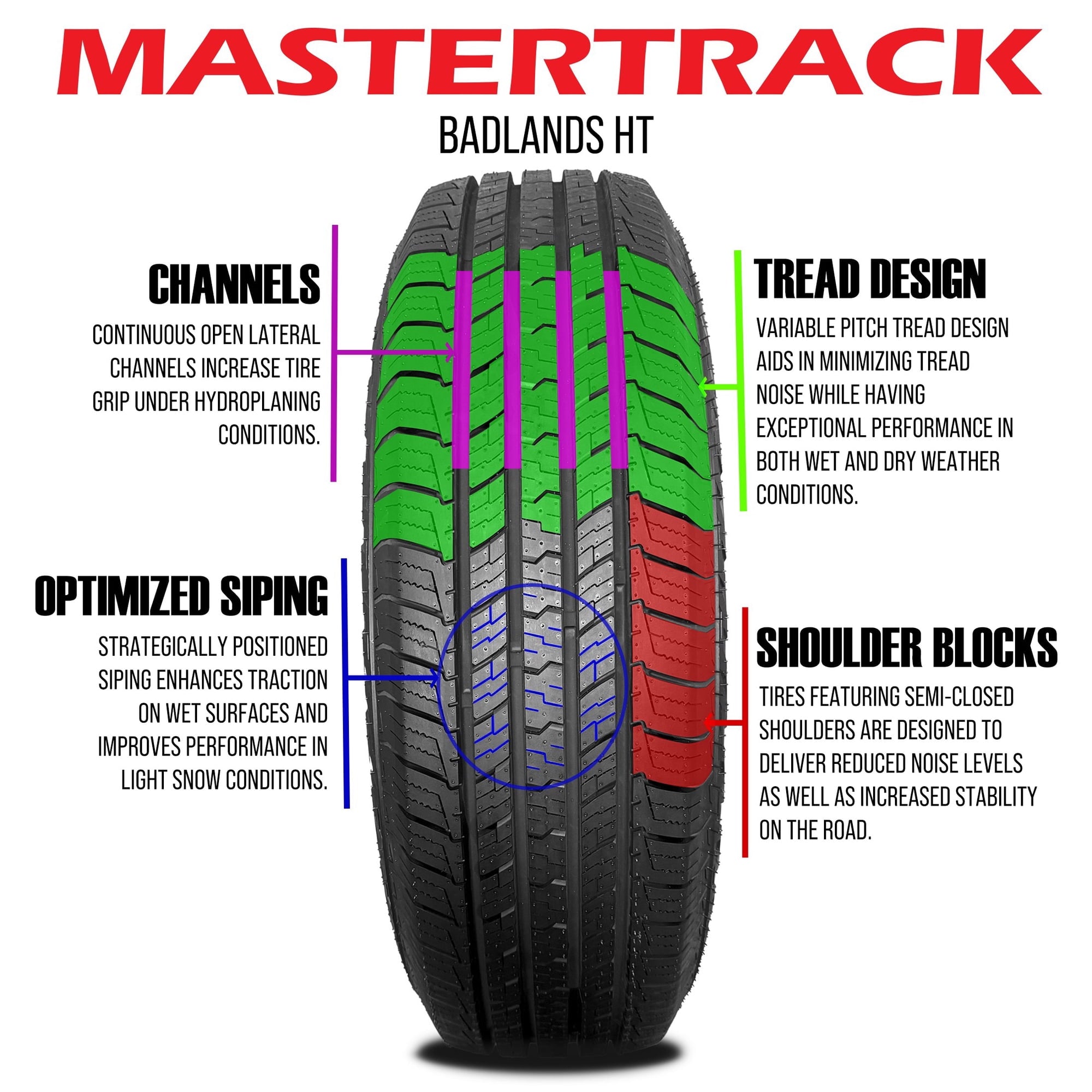 Mastertrack M-TRAC HT Highway Terrain LT235/80R17 235/80R17 10 Ply 120/117S E SUV Light Truck Tires