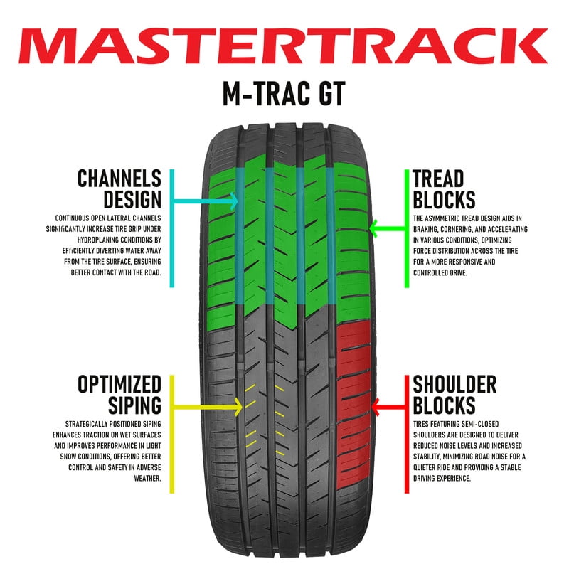 Mastertrack M-TRAC GT 245/40ZR19 245/40 R19 98W XL High Performance Passenger Tires(No Wheels)