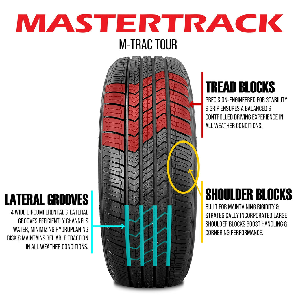 Mastertrack M-TRAC TOUR 225/60R16 98H All Season High Performance Passenger Tire 225/60/16,Set of 2(No Wheels)