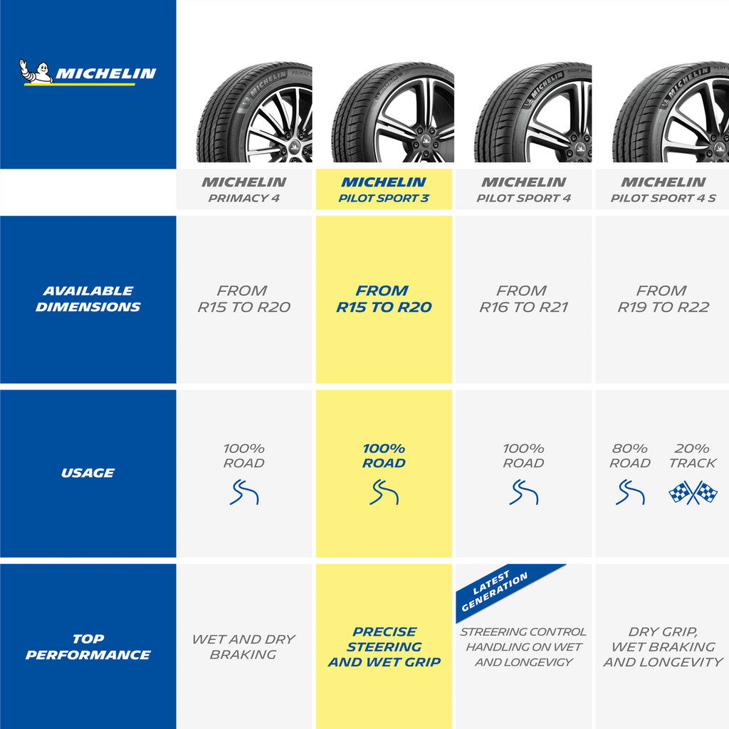 Michelin Pilot Sport 3 245/40R18 97Y Maximum Performance Summer Tires MH29964 / 245/40/18 / 2454018