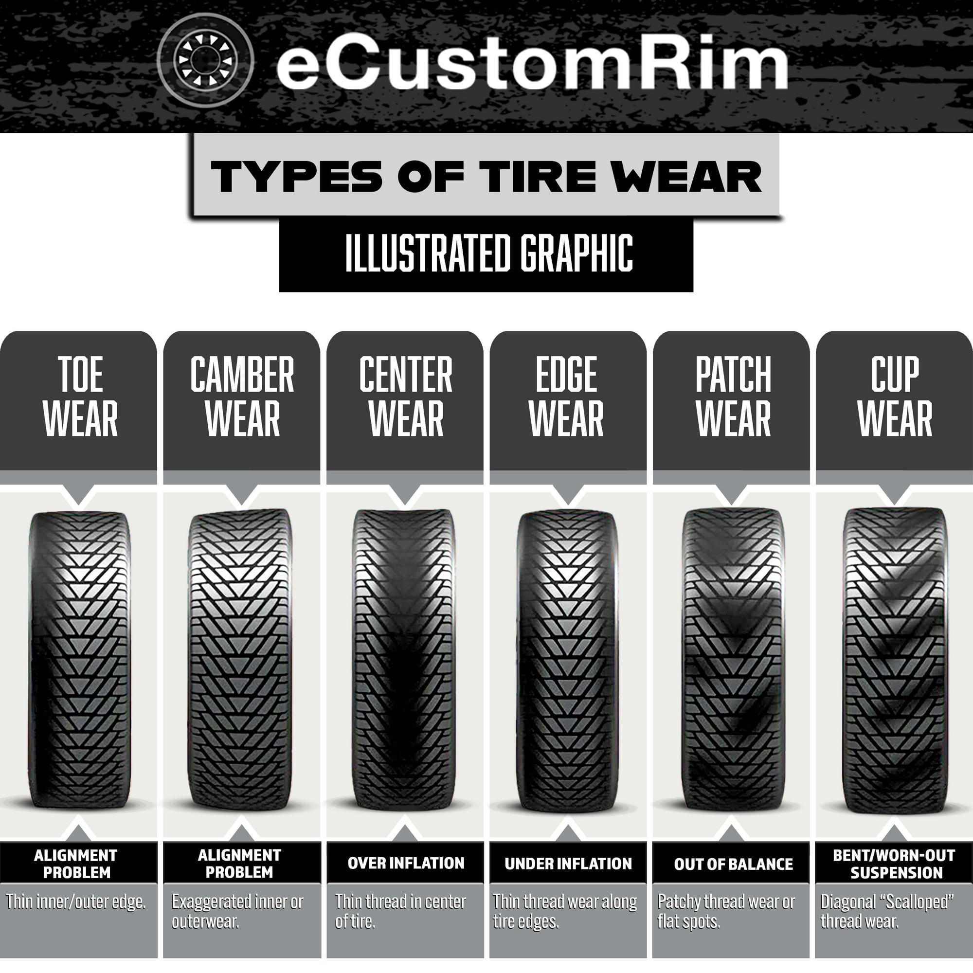 eCustomrim Trailer Tire Rim ST205/75D15 205/75 D LRC 4.5 in. Bolt Hole White Spoke Wheel