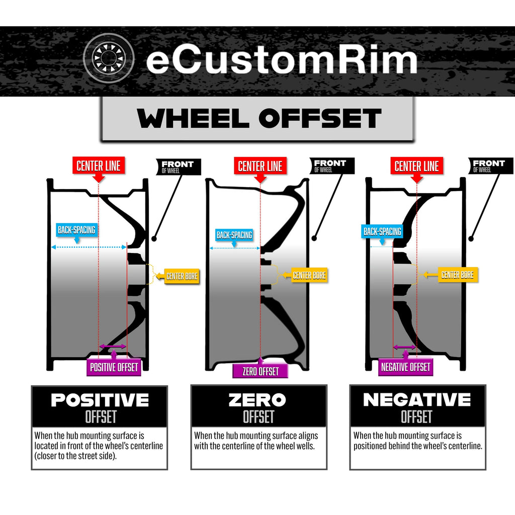eCustomrim Trailer Tire Rim ST205/75D15 205/75 D LRC 4.5 in. Bolt Hole White Spoke Wheel