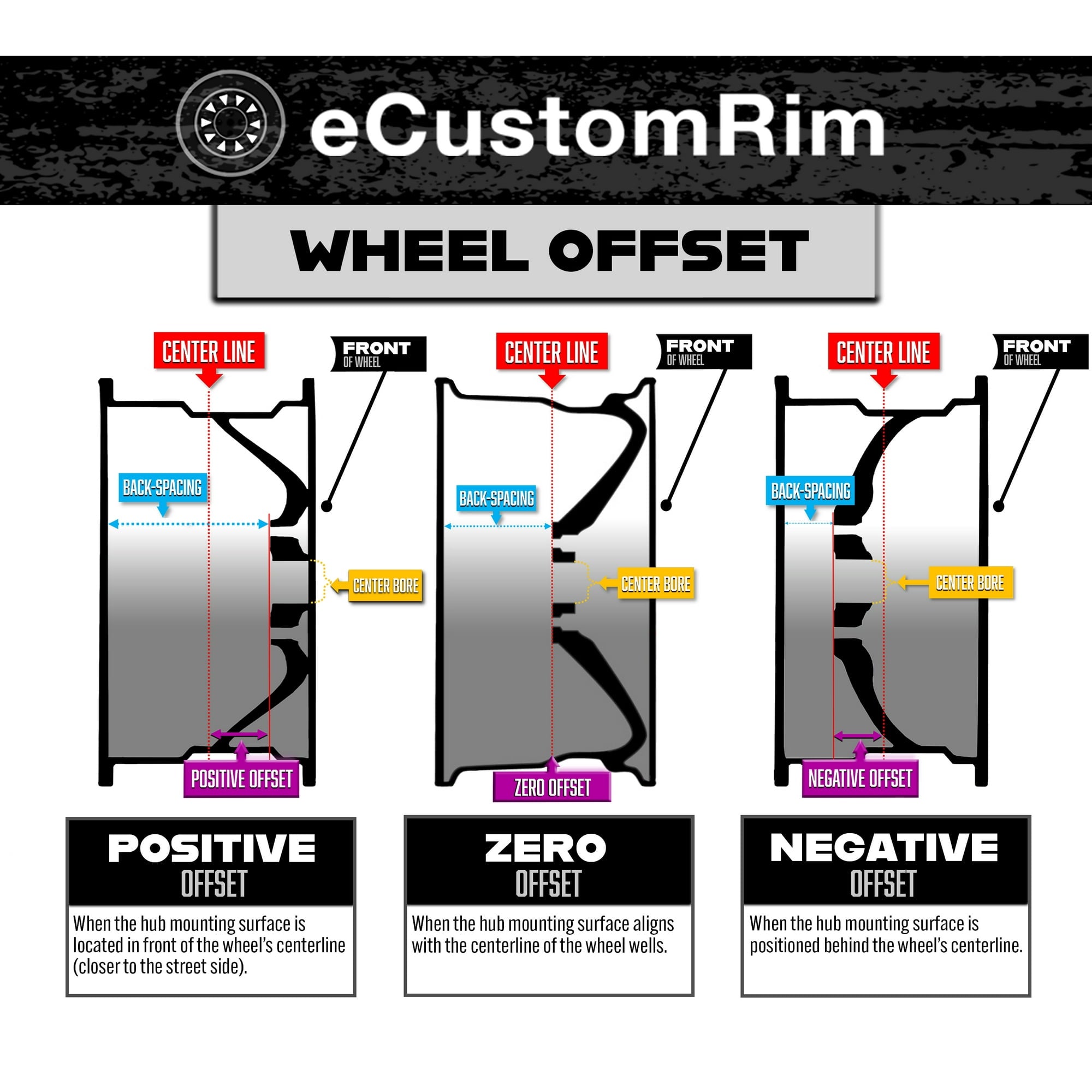 eCustomrim Trailer Tire Rim ST205/75D15 205/75 D LRC 4.5 in. Bolt Hole White Spoke Wheel