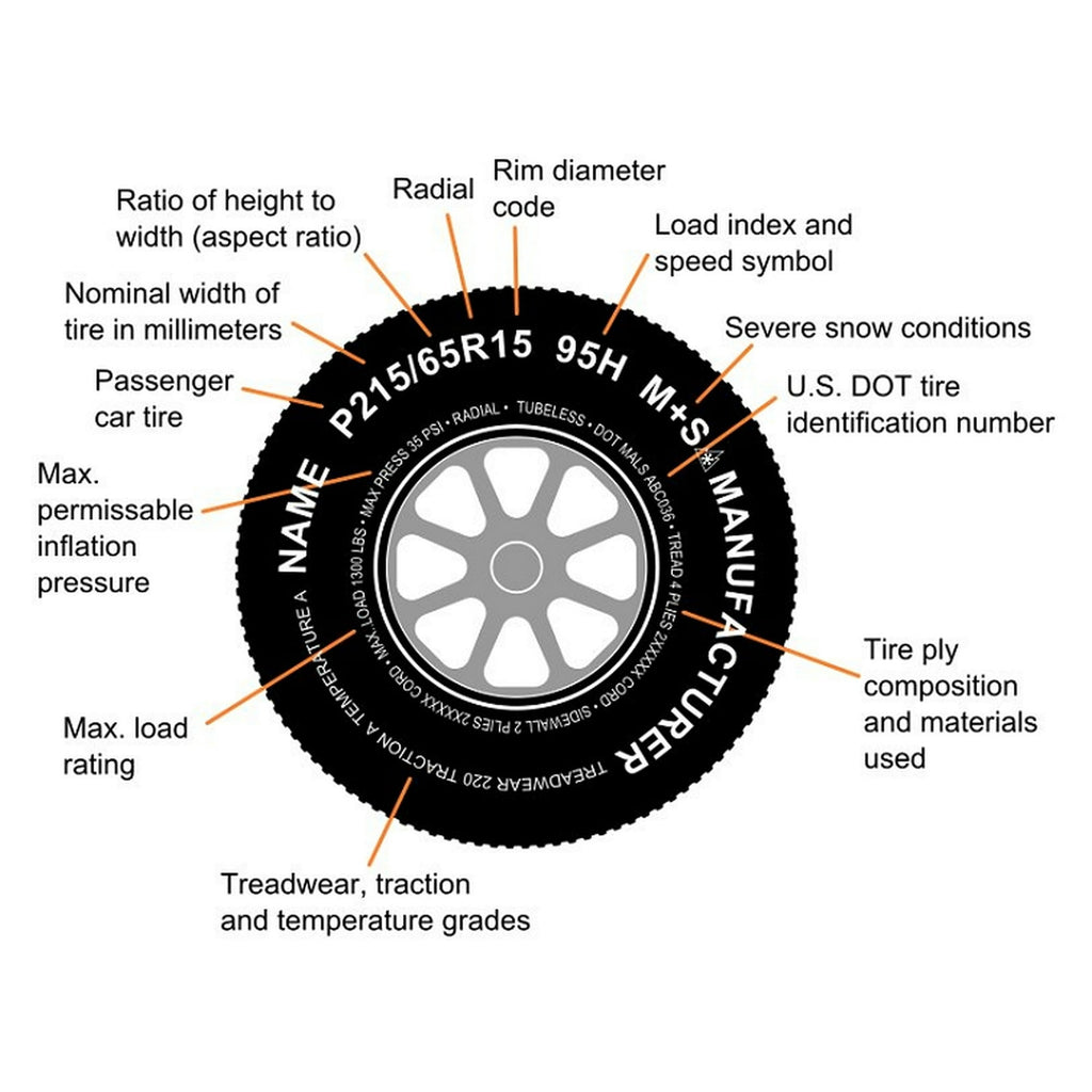 Americana Tire and Wheel 32395