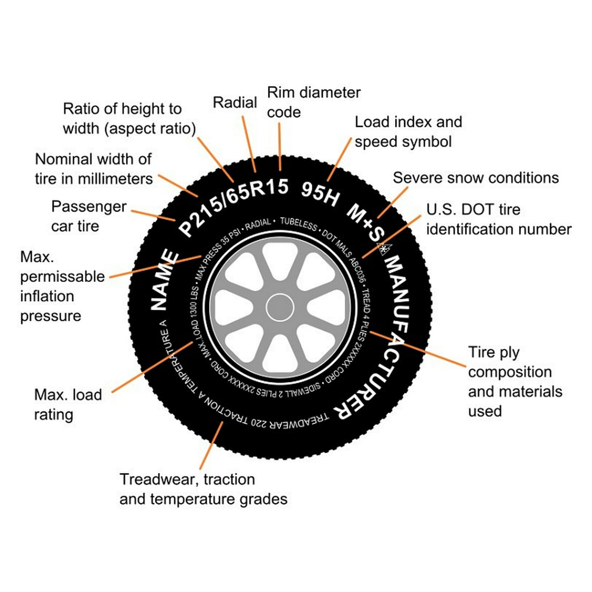 Americana Tire and Wheel 32395
