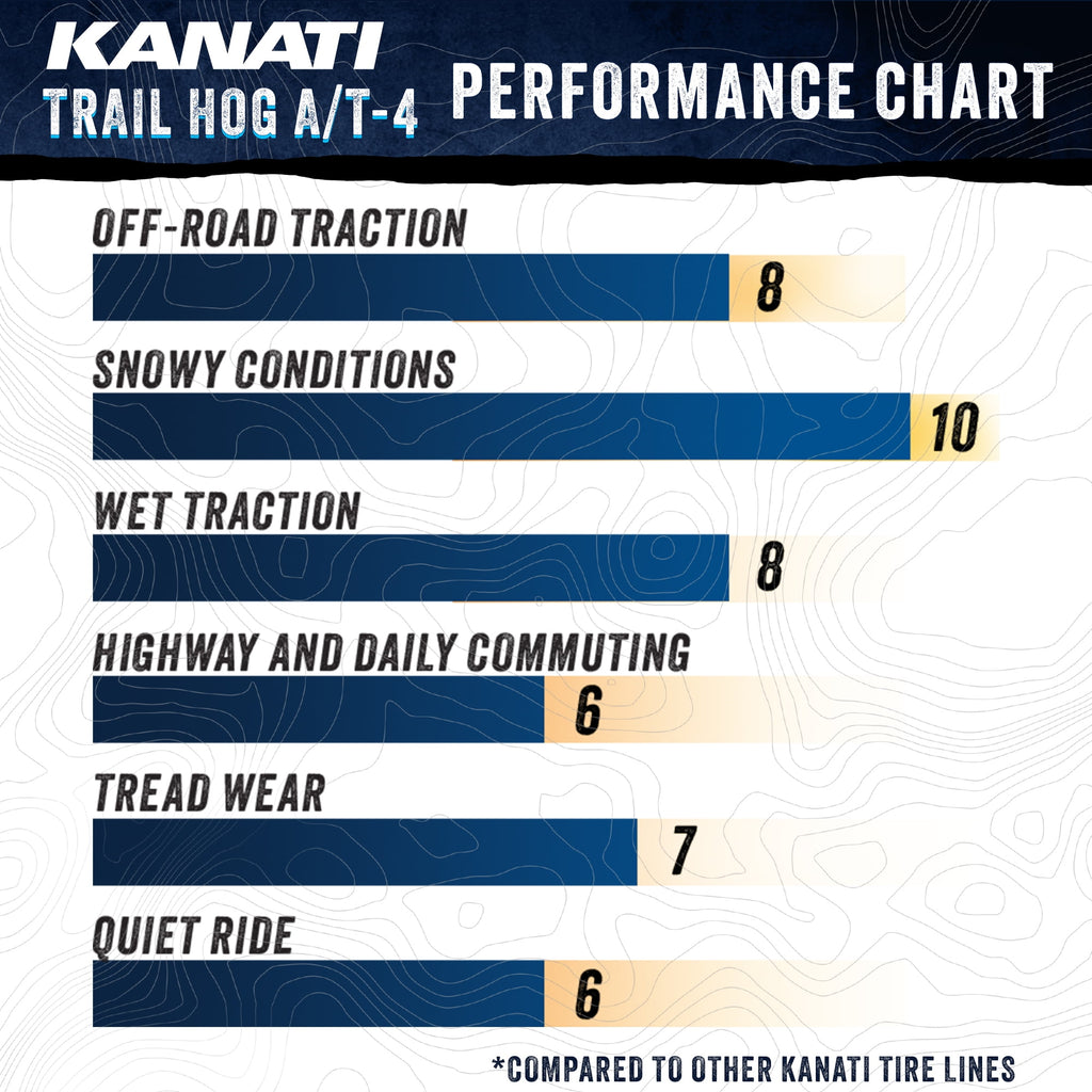 Kanati Tires Kanati Trail Hog All Terrain LT35X12.50R20 121Q E Light Truck Tire