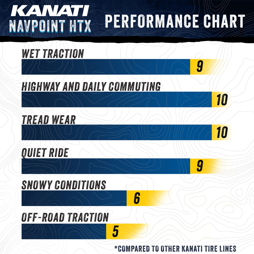 Kanati Tires Kanati Navpoint HTX All Season LT235/80R17 120/117R E Light Truck Tire