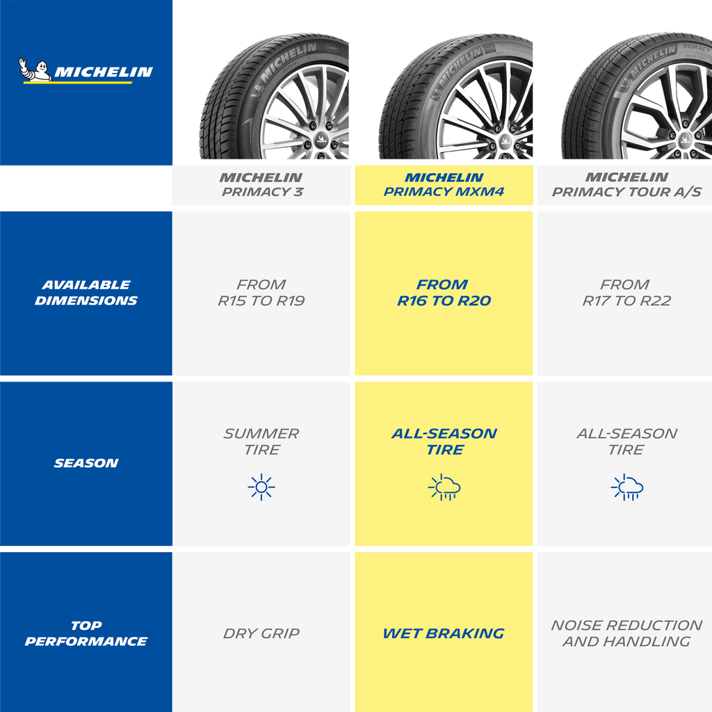Michelin Primacy MXM4 All-Season 235/55R19 101H Tire