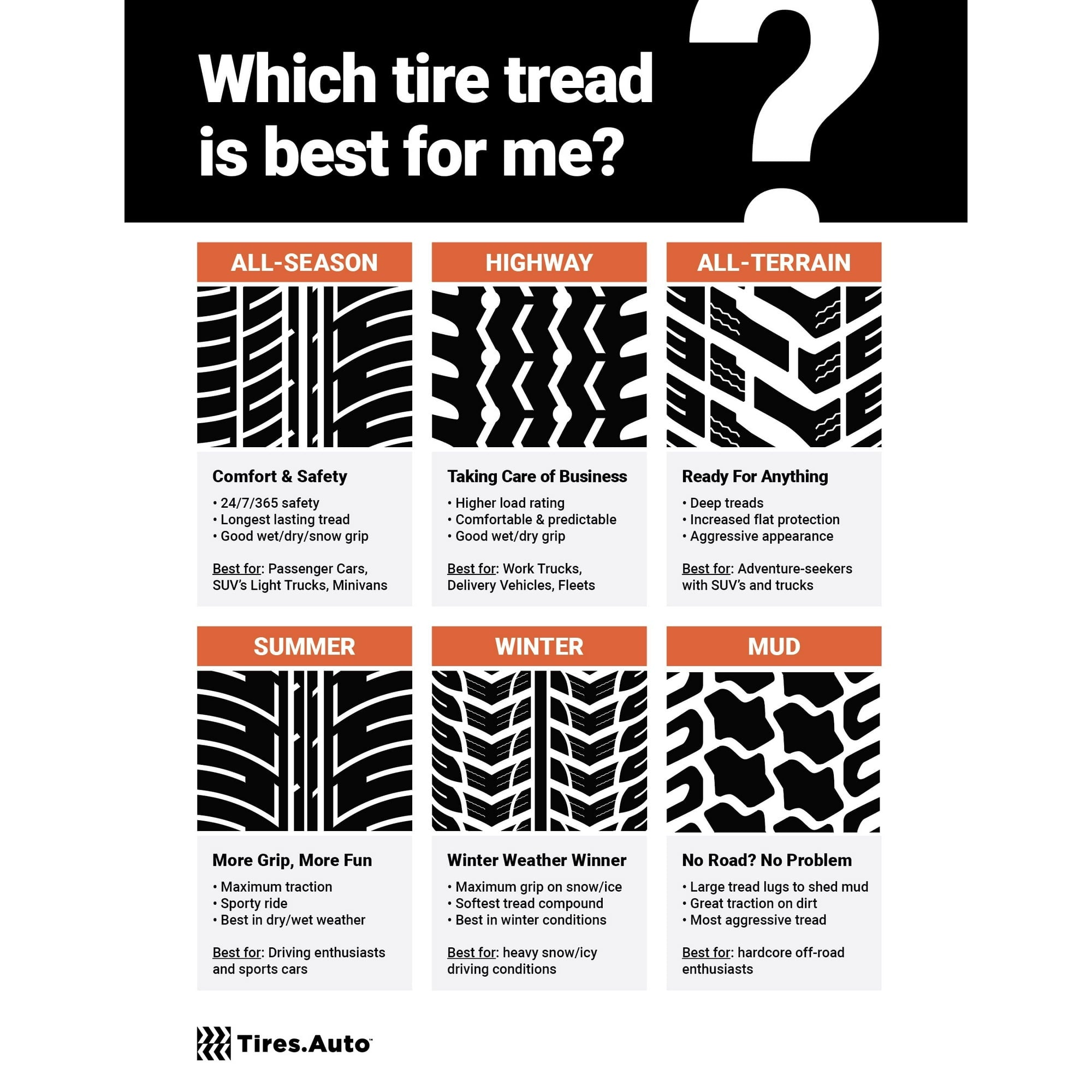 Fortune Perfectus FSR602 225/65R17 2256517 225 65 17 All Season Tire