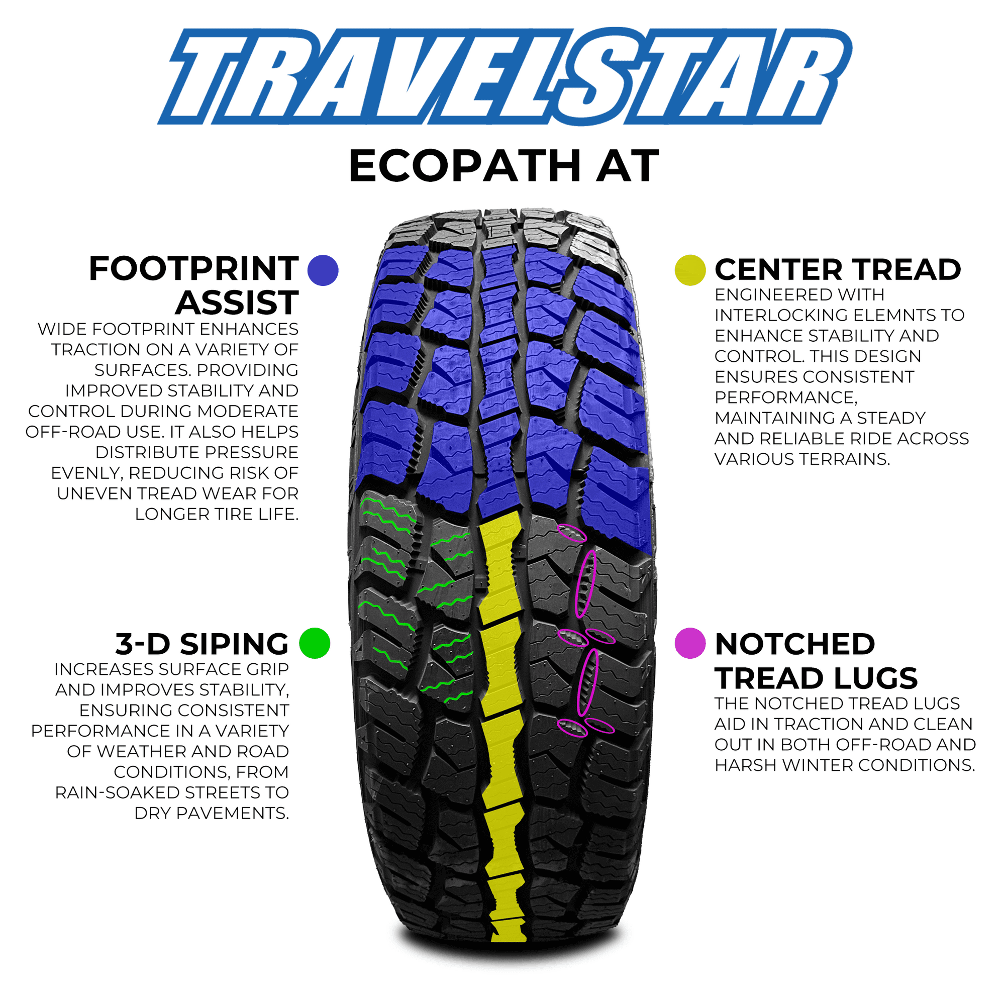 Travelstar EcoPath A/T All Terrain All Season 245/70R17 110T SUV Tire 245/70/17(Tire Only)