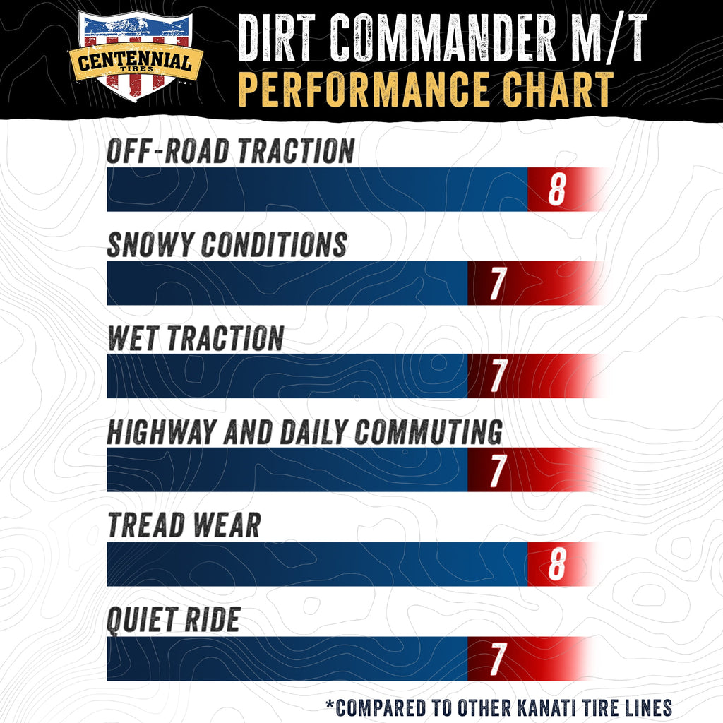 Centennial Dirt Commander M/T Mud Terrain LT265/75R16 123/120N E Light Truck Tire Only