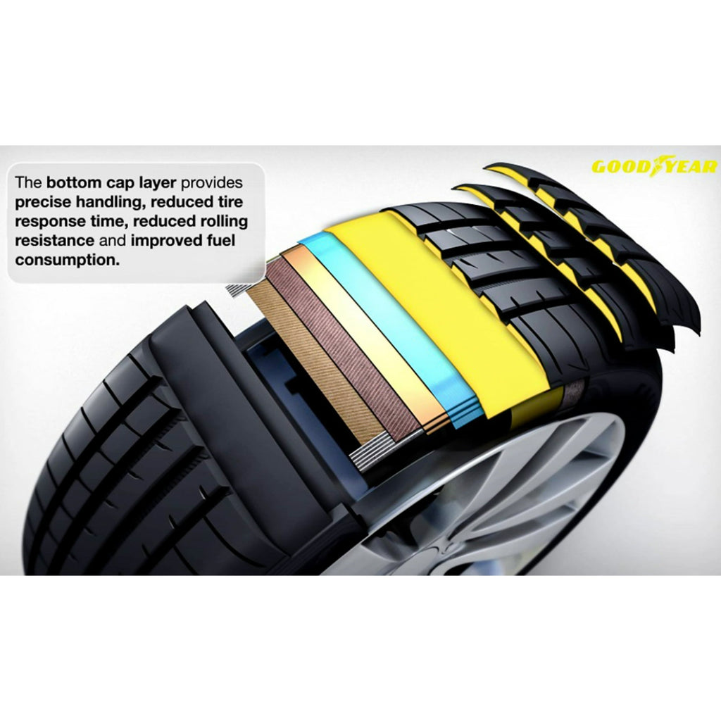 Goodyear Eagle F1 Asymmetric 3 Rof 245/40ZR20 95Y All-Season Tire